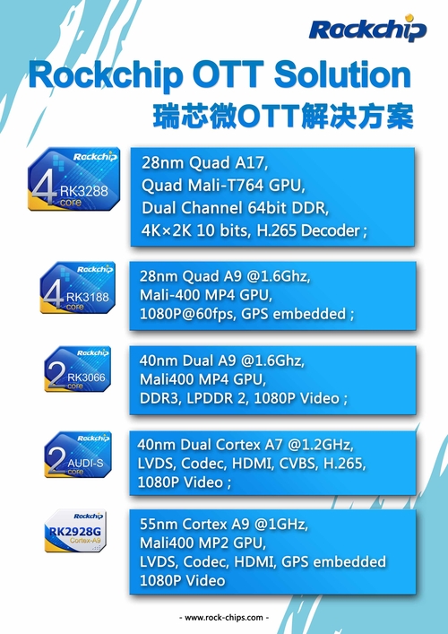 CCBN2014 全新电视盒子标准出炉