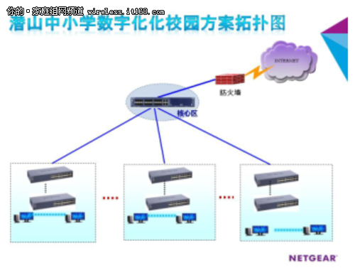 NETGEAR与潜山县中小学构建数字校园