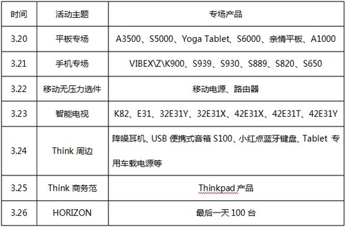 联想大微Mall商城全线精品万元降幅