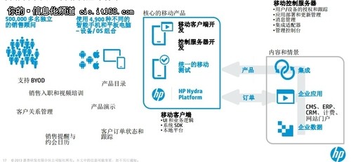 五大案例让惠普解决方案落地有声