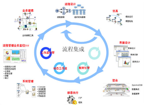 西安协同流程管理平台帮助企业流程管控