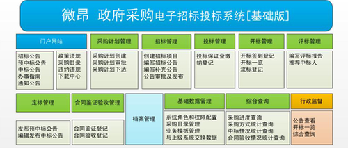 微昂推出政府采购电子招投标基础版系统