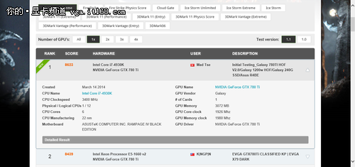 狂超2GHz 影驰780Ti HOF V20连创多项WR