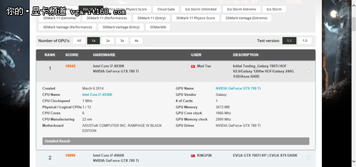 狂超2GHz 影驰780Ti HOF V20连创多项WR