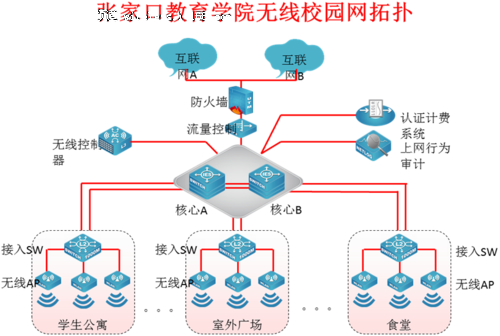 有线无线融合统一 DCN打造无缝校园网