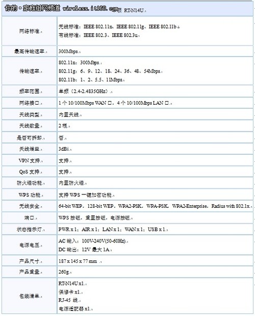 华硕RT-N14U京东冰点促销