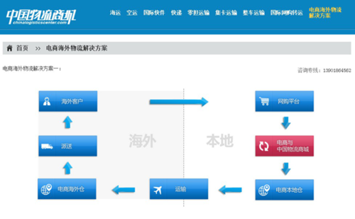 看电商发展赢天下 数物流网站新时代