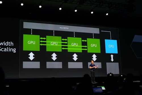 NVLink+3D Memory Pascal显卡还8路SLI