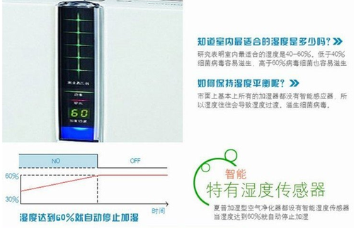 四重净化 夏普加湿型空气净化器仅3988