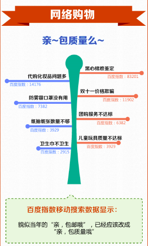 指尖上的315 手机百度图解六大消费难题