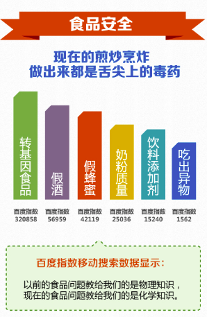 指尖上的315 手机百度图解六大消费难题