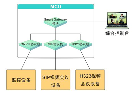 革新用户体验华平推出智呈系列视讯产品