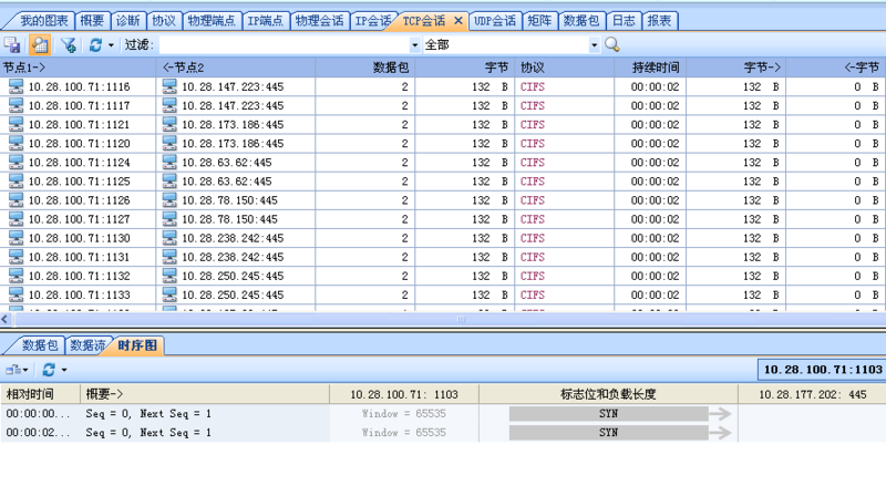 【图】利用科来网络分析技术发现蠕虫问题案例