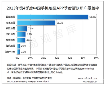 观察：易观2013Q4报告百度地图居首