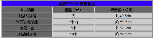 京瓷5551ci噪音测试