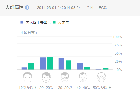 爱奇艺《男人四十》为