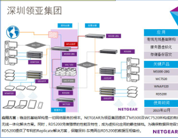 NETGEAR力助领亚集团打造统一基础架构