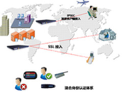 深信服VPN-2050部署移动办公最佳方案