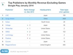 营收增3.5倍 GO桌面入口价值货币化之道