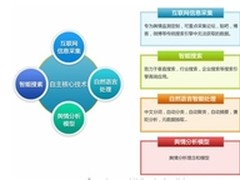 网腾 蜂眼舆情监测 互联网采集预警平台
