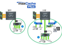 PMC亮相IDF 展示12G SAS分层存储方案