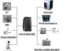 应用在医学影像中的光盘打印刻录系统