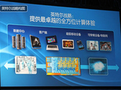 英特尔宣布推出英特尔统一固件管理套件