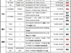 服务器价格指导 4月双路塔式服务器选购