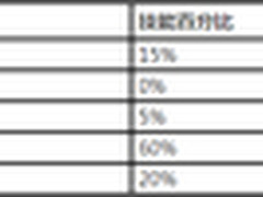 数据库一体机管理员需要具备哪些素质