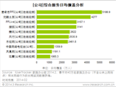 2月视频市场爱奇艺PPS多屏领先优酷土豆