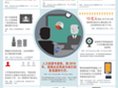 2016年视频会议将成人力资源首选工具