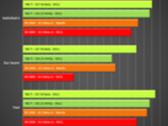 比鸡血更鸡血 NV发布337.50神奇驱动