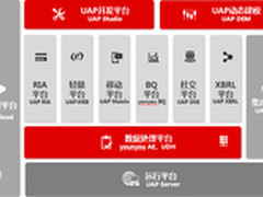 用友UAP：如何缓解企业信息化焦虑症？