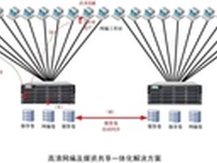 硕讯联盟推出高清网编及媒资一体化方案