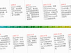 企业级Linux操作系统发行版选型报告