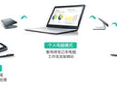 VAIO Fit Multi-flip PC带你轻享工作乐