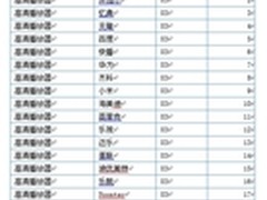 创维超清盒子领衔京东销量冠军  