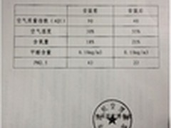 航空馆空气质量报告 首度回应怪圈事件