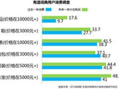 有道词典：一个被忽视的营销通路