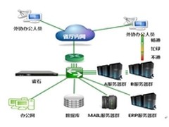 DCN负载均衡解决方案快速响应用户请求