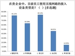 802.11ac能否接棒?无线调查分析报告