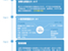 复古亮骚微单 富士X-A1选购全攻略