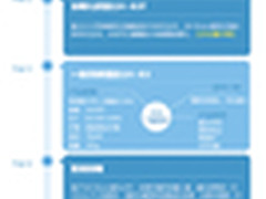 综合性能强大 富士X-E2购买全攻略