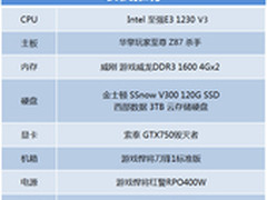 游戏\共享\云存储 多功能至强装机推荐