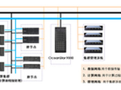 大数据时代的“找油利器”