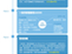 对焦速度一流 索尼A6000选购全攻略