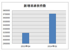 乐视硅谷发布会骆家辉等美国政要致贺信