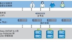 NetApp助NVIDIA将计算场打造成创新工厂