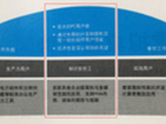 惠普桌面虚拟化：迈向“云”端的强动力