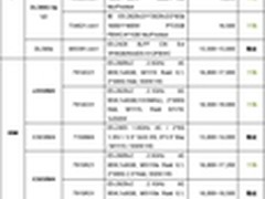 服务器价格指导 4月双路机架产品导购